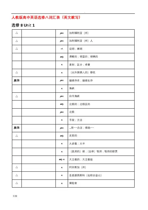 选修8 高中英语单词表格(英文默写)