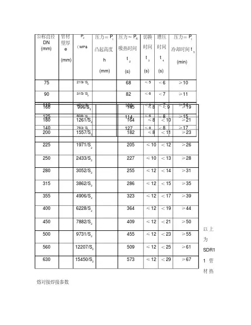 PE管道焊接参数