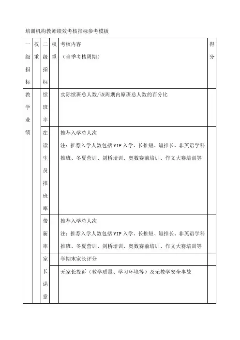 培训机构教师绩效考核指标参考模板
