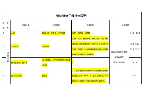 装饰装修工程检测项目