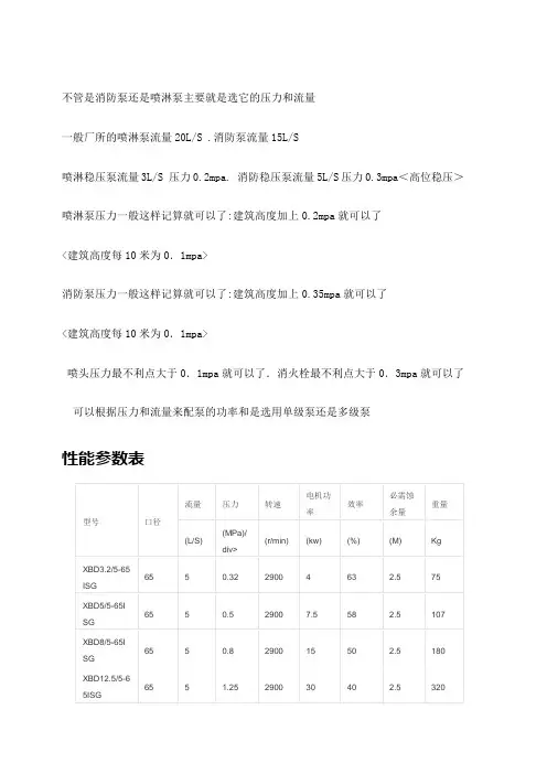 泵的性能参数表