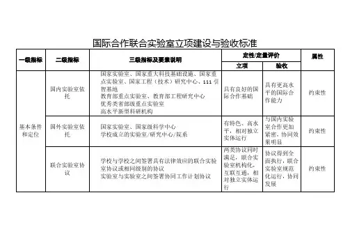 国际合作联合实验室立项建设与验收标准