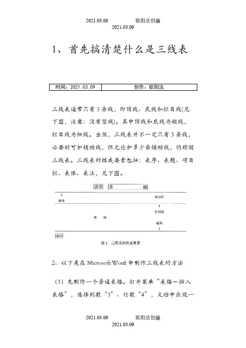 关于三线表(做硕士论文很有用)之欧阳法创编