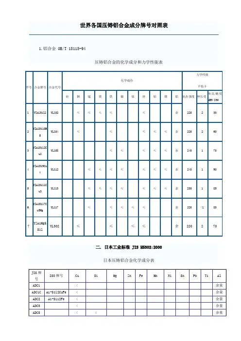 世界各国压铸铝合金成分牌号对照表