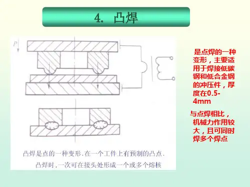 凸焊