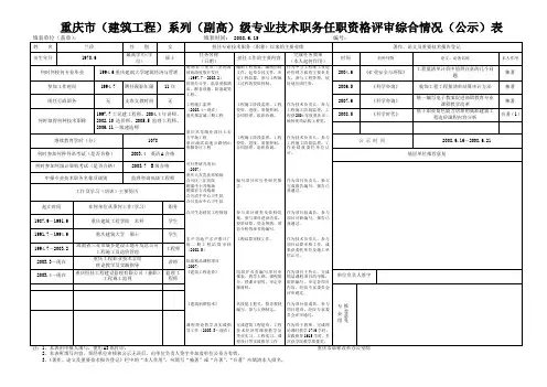 重庆市(建筑工程)系列(副高)级专业技术职务任职资格评审综合.