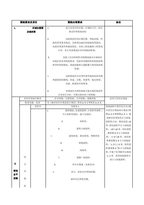 报建规划总图图纸审查内容深度要求
