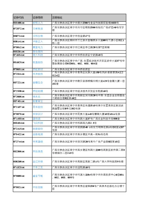 产城会-南宁市重点企业(新三板上市公司)2018年营业收入及利润情况