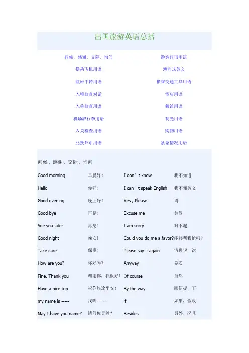 出国旅游英语总括