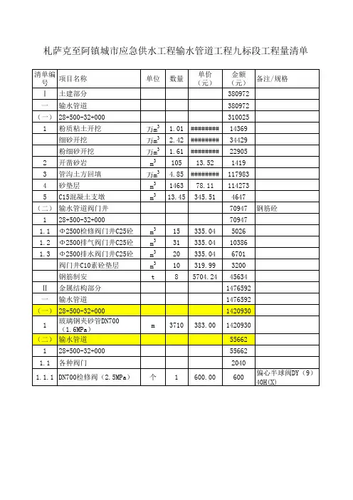 供水工程工程量清单