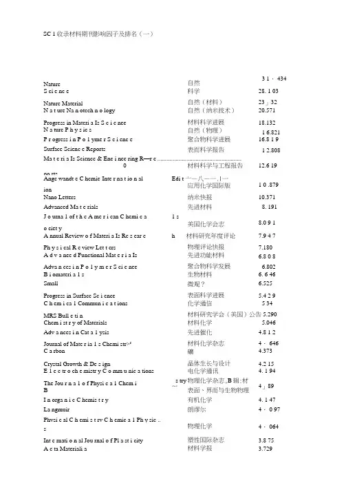 SCI收录影响因子及排名