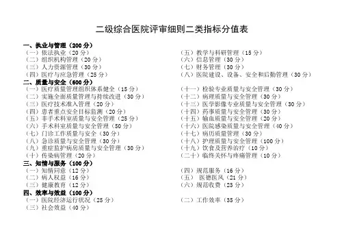 二级综合医院评审细则二类指标分值表