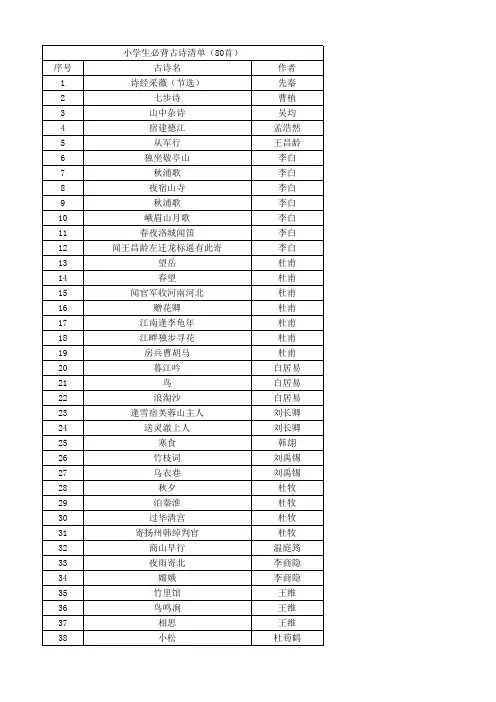 小学生必背古诗目录(75首+80首)