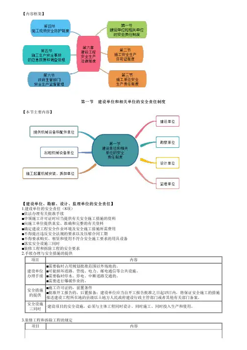 2024一建法规重点28讲 建设单位和相关单位的安全责任制度
