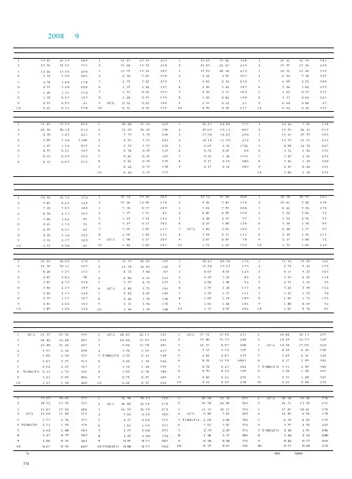 2008年9月全国及分区域电暖器、电水壶、电烤箱主要品牌市场占有状况