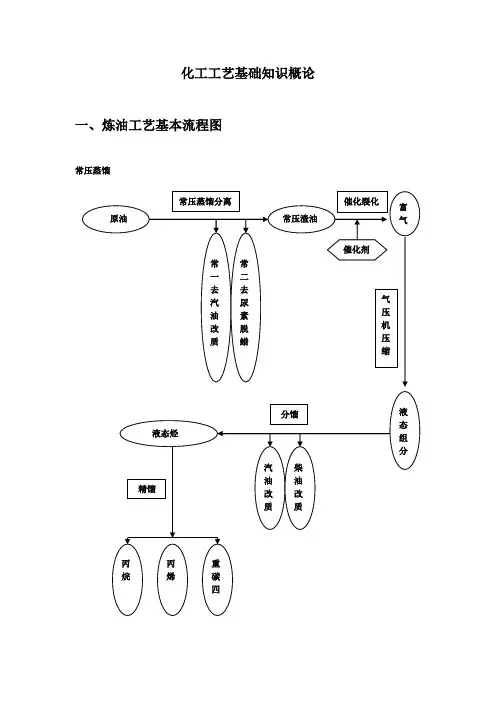 化工基础知识培训教材