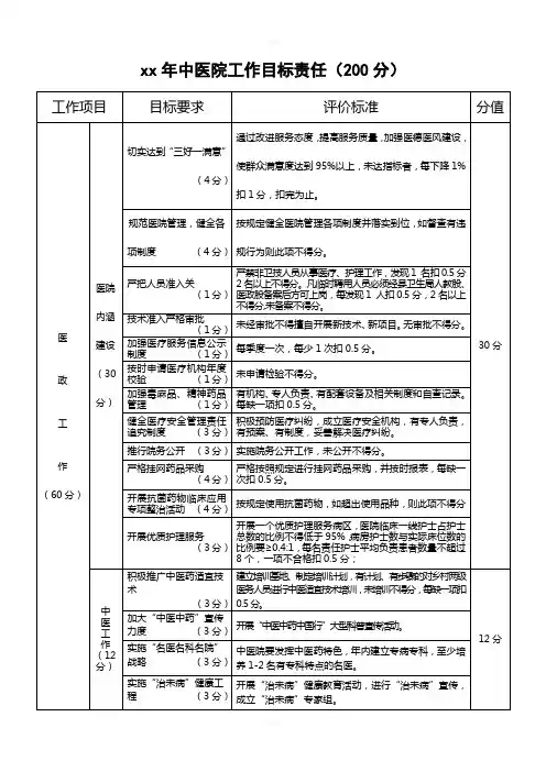 xx年中医院工作目标责任书