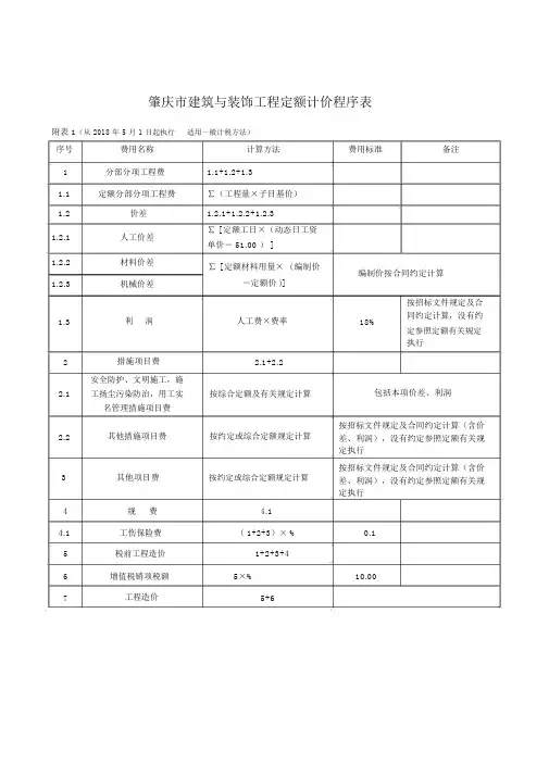 肇庆市建筑工程定额计价程序表