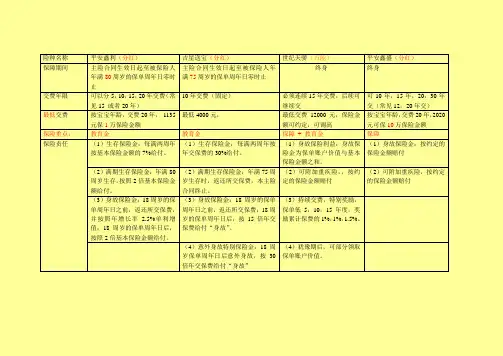 几个险种说明