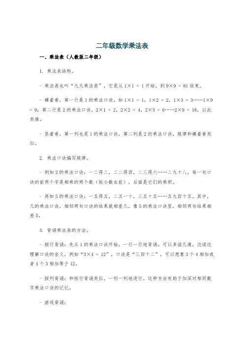 二年级数学乘法表