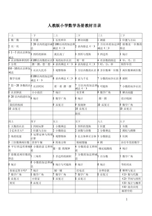 人教版小学数学各册教材目录