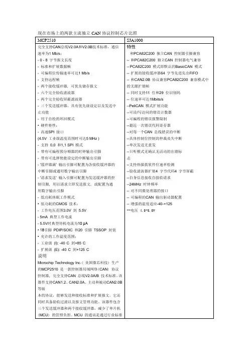 CAN芯片选型