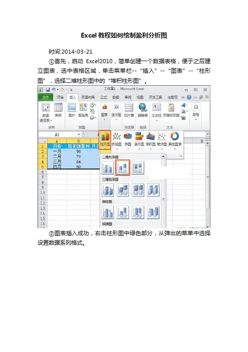Excel教程如何绘制盈利分析图