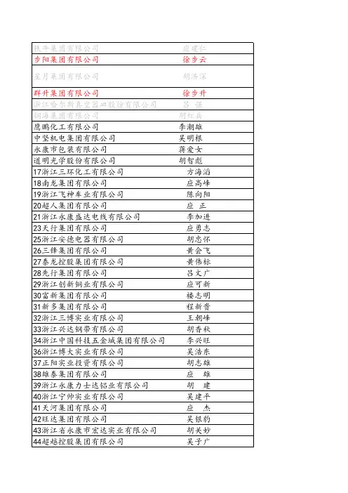永康市纳税百强企业名单