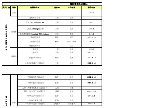 国内汽车整车企业品牌