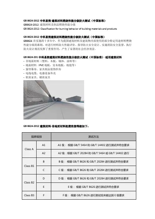 GB 8624-2012中国建筑材料防火等级如何划分测试常见问题