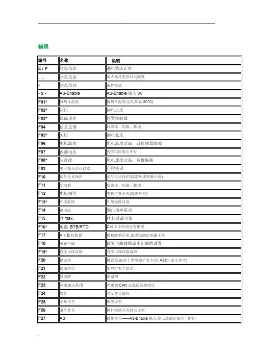 科尔摩根伺服报警代码(中文)