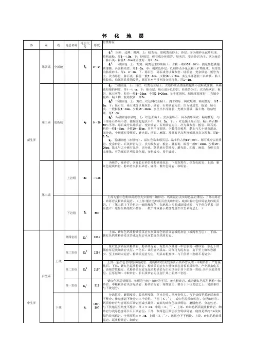 怀化地层岩性