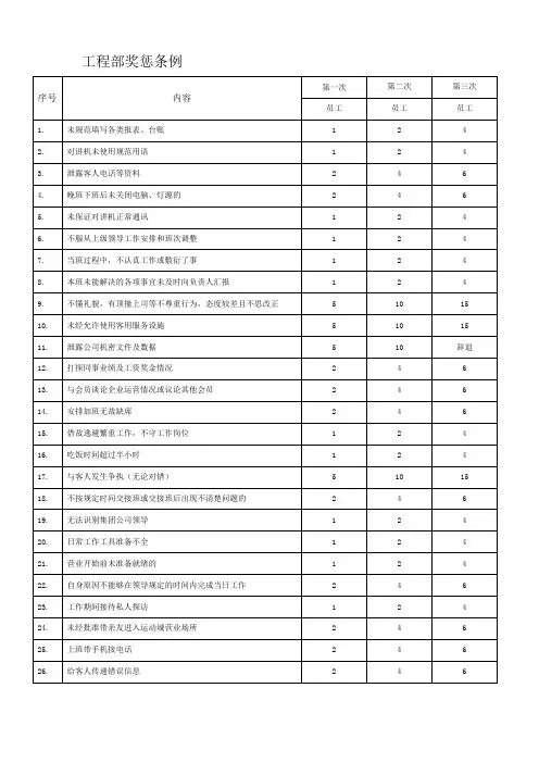工程部奖惩条例