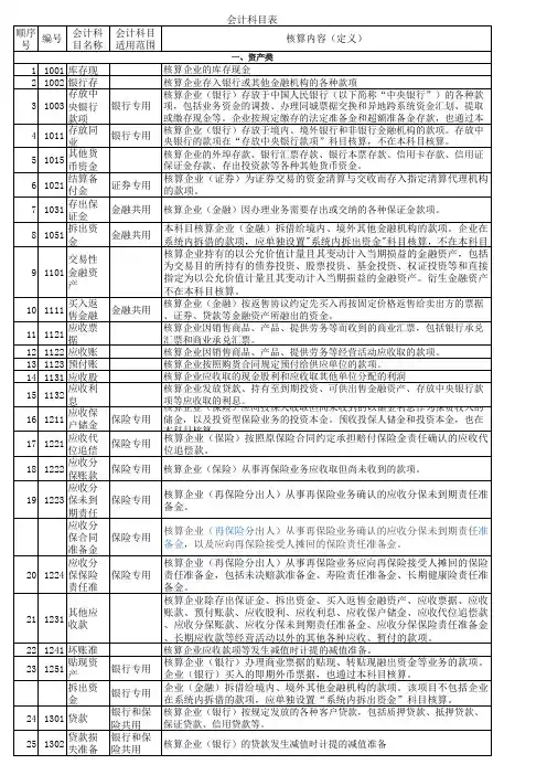 会计科目表及其核算内容