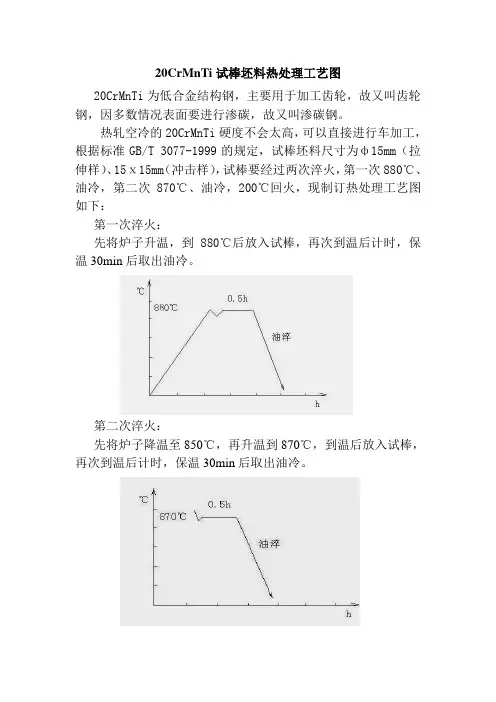 20CrMnT试棒坯料热处理工艺图