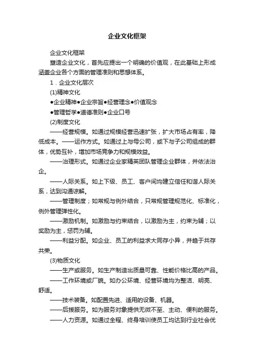 企业文化框架