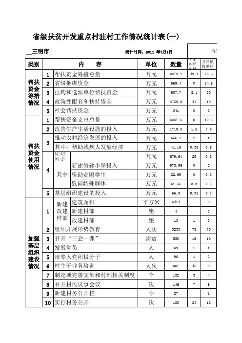 第三批省级驻村干部工作统计表