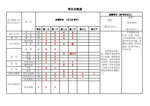 学分分配表