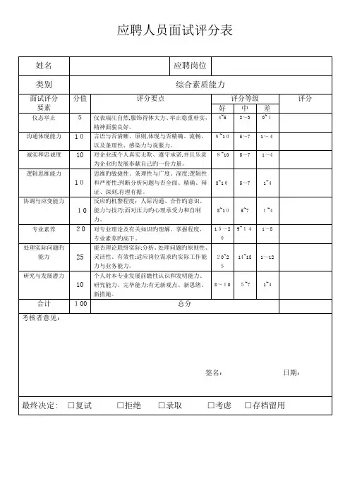2023年应聘人员面试评分表