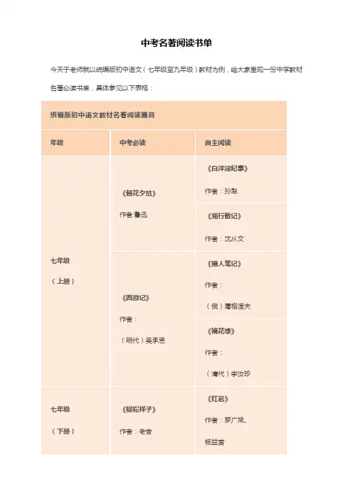 最新人教部编版年九年级语文中考名著阅读书单