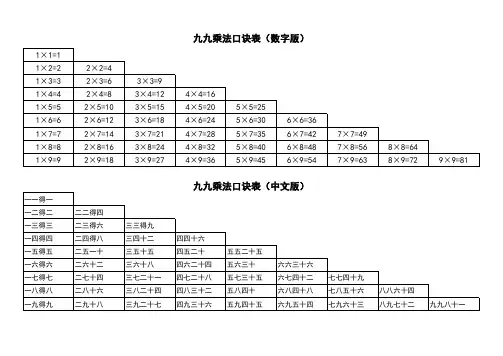 九九乘法口诀表(数字版与中文版)