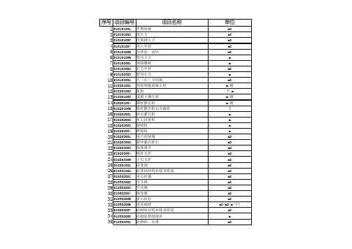 国标2008清单