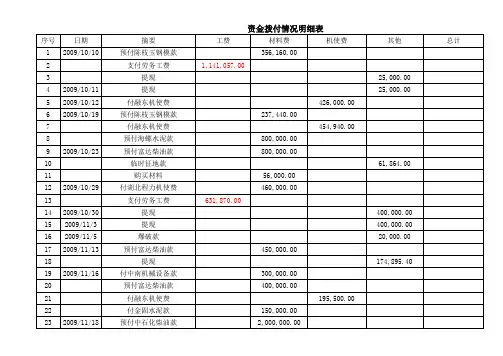 资金拨付情况明细表(XLS页)