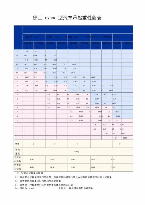 徐工QY50K型汽车吊起重性能表
