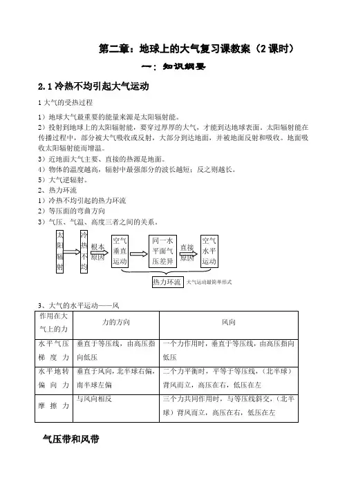 地球上的大气复习课教案