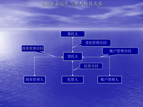 企业年金流程图