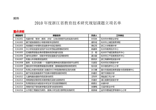 2010年度浙江省教育技术研究规划课题立项名单