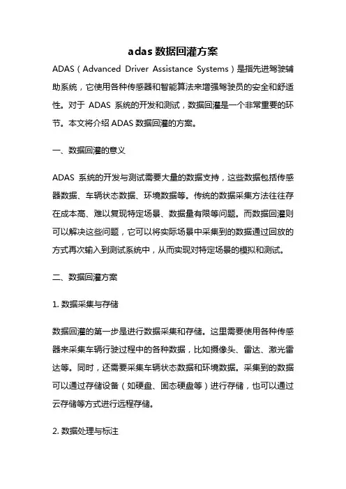 adas数据回灌方案