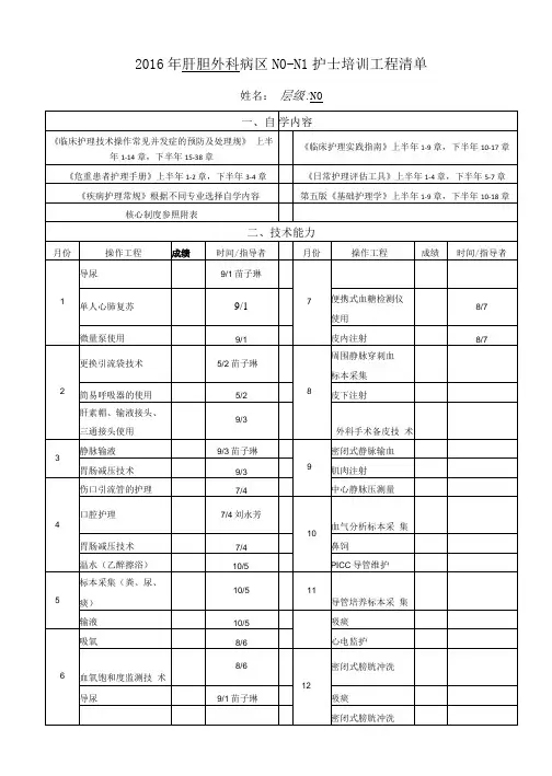 肝胆外科病区护士N0-N4分层级培训项目清单