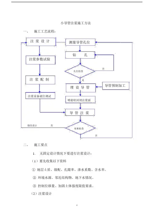 完整版小导管注浆施工方法.doc